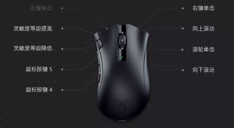 午夜鼠标按键图